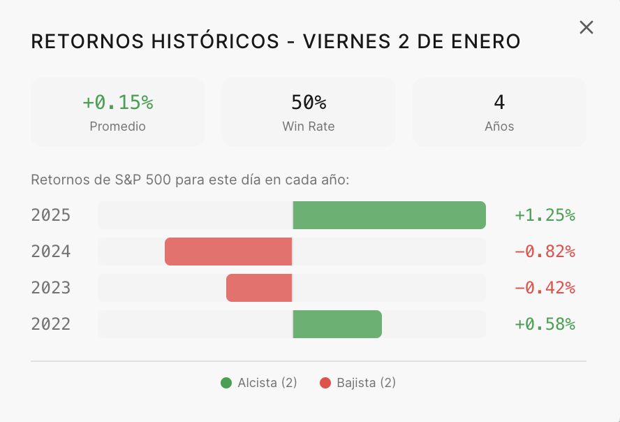 Análisis histórico diario - 2
