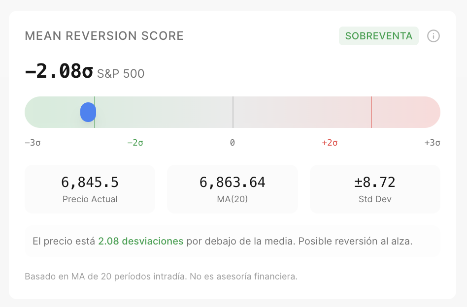 Mean Reversion Score